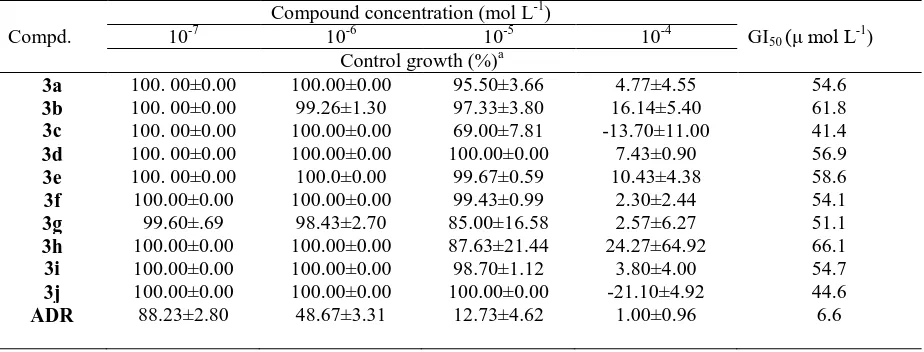 TABLE 4: In vitro anticancer screening of the synthesized compounds against human lung cell line (A549)  