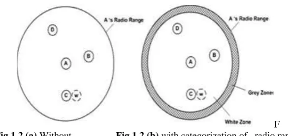 Fig.1.2 (a)F  Without                  Fig 1.2 (b) with categorization of   radio range
