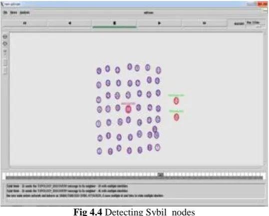 Fig 4.4 Detecting Sybil  nodes  