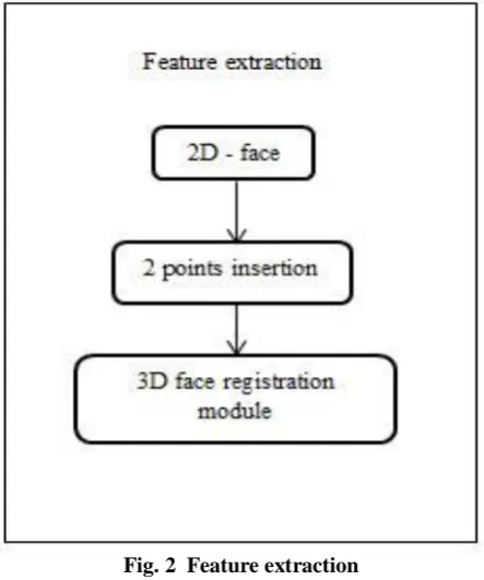 Fig. 2  Feature extraction    
