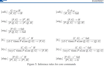 Figure 5: Inference rules for core commands