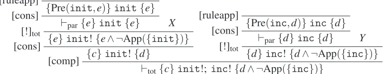 Figure 8: A proof tree for the program colouring of Figure 3