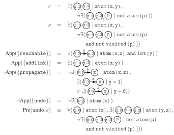Figure 10: Partial list of E-constraints for Figure 9