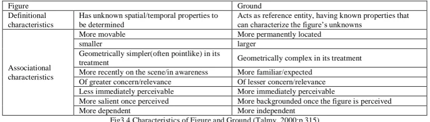 Figure Definitional 