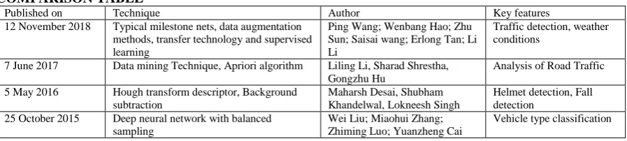 Fig 2:  The YOLO Detection System. Processing images with YOLO is simple and straightforward