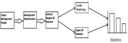 Fig.4 Data flow diagram 
