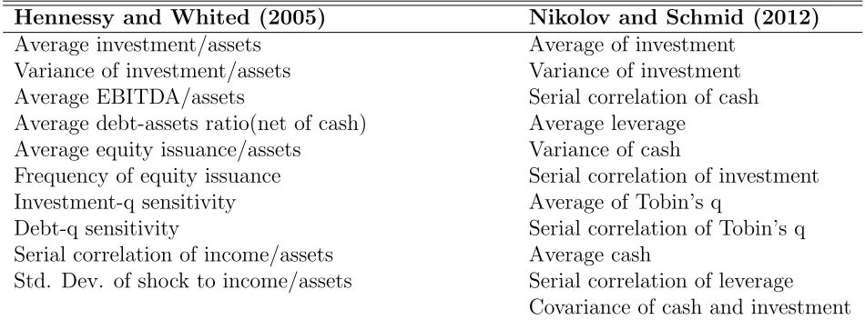 Table 1: Examples of matching statistics used in the capital structure literature