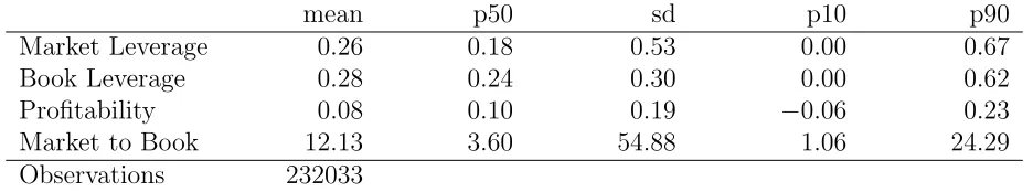 Table 2: Summary Statistics: State Variables