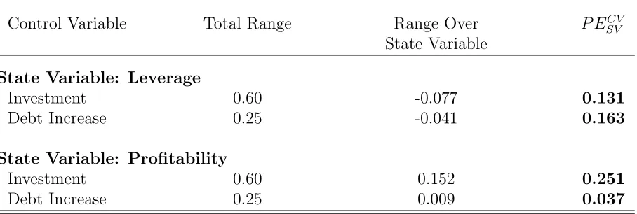 Table 5: Range of Control Variable Variation in the Data