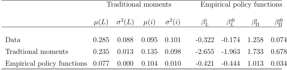 Table 8: Structural Estimates of Trade-Oﬀ model Parameters with Diﬀerent Benchmarks