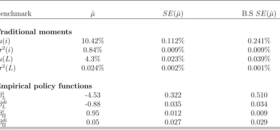Table 10: Measures of the Standard Error of Benchmarks, Simulated Data