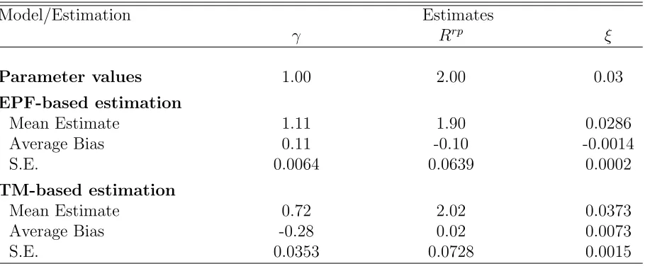 Table 11: Comparison of Model Estimation with Diﬀerent Matching Objectives
