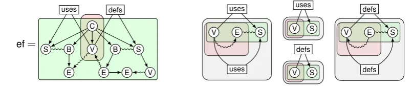 Figure 9: A schema for Encapsulate-Field with four meta-rules