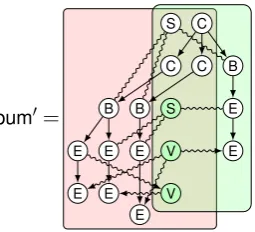 Figure 1: A program graph