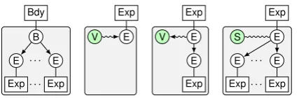 Figure 4: Deriving a method body