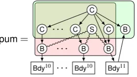 Figure 6: Meta-rules for Bdy10, Bdy11, Exp10, and Exp11