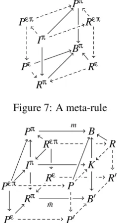 Figure 7: A meta-rule