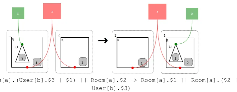 Figure 2: The MoveRoom rule.