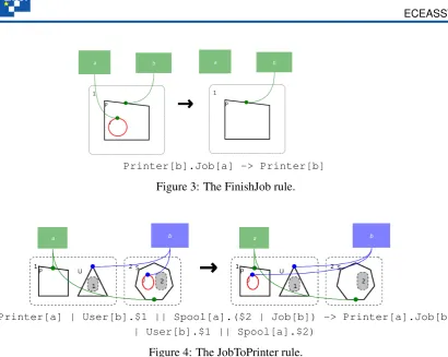 Figure 4: The JobToPrinter rule.