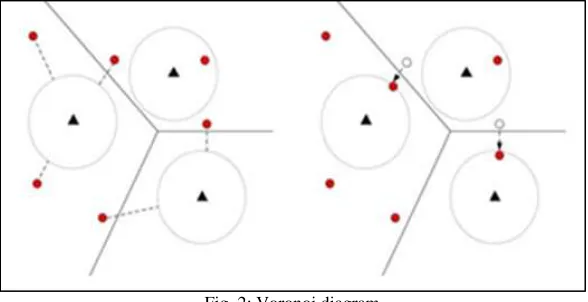 Fig. 2: Voronoi diagram 