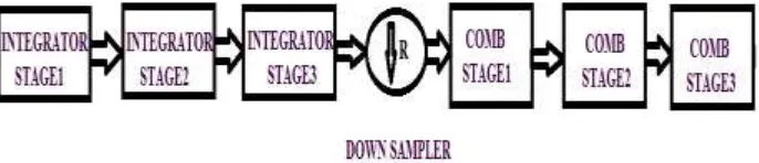Fig. 6: Decryption 