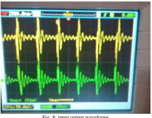 Fig. 8: input output waveforms 