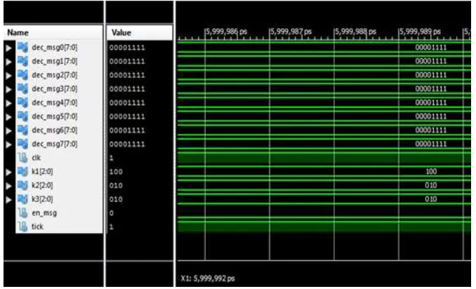 Fig. 13: Decrypted output in verilog 