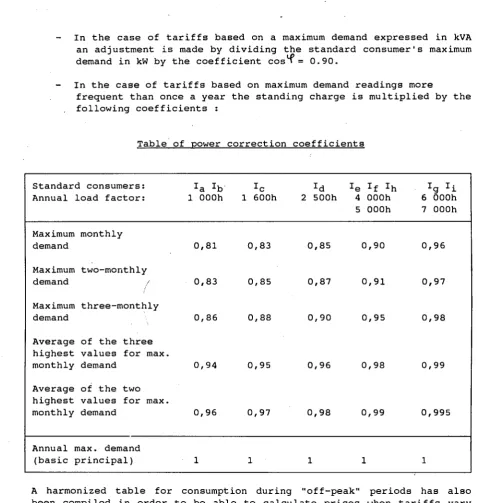 Table of power correction coefficients 