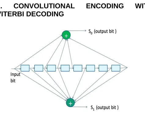 Figure 1: Convolutional encoder with K= 9 and k/n=½  