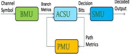 Figure 2:  General VD functional diagram  