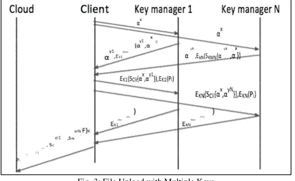 Fig. 3: File Upload with Multiple Keys 