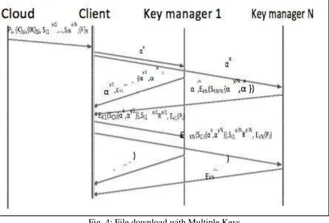 Fig. 4: File download with Multiple Keys 