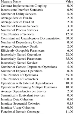 Table 1: Raw measurement results