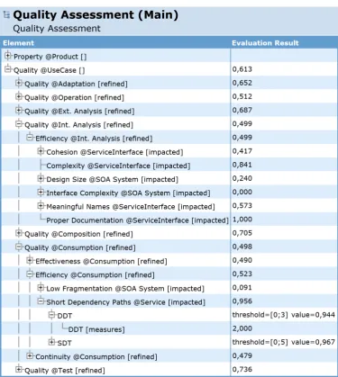 Figure 5: Assessment output view
