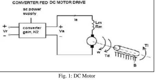 Fig. 1: DC Motor 