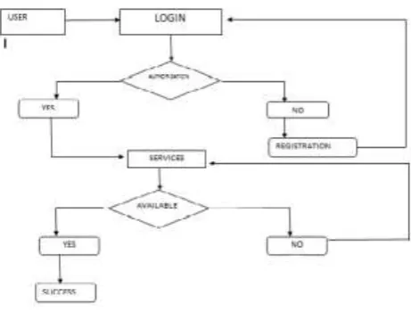 Figure : Complete Reference Diagram of VESS System 