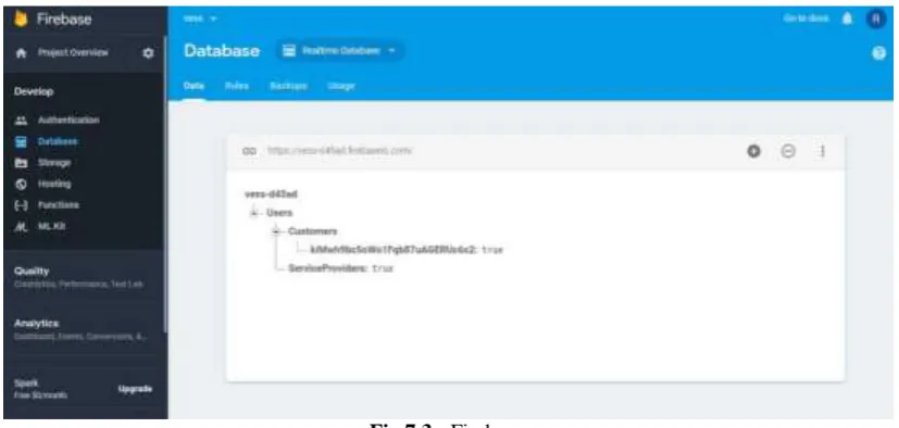 Fig 7.3 : Firebase 