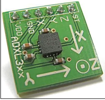 Fig. 4.3: Ultra-Sonic HC-SR04 