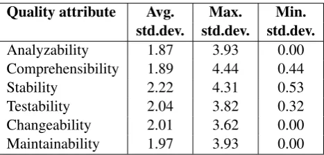 Table 3: Statistics of the student votes
