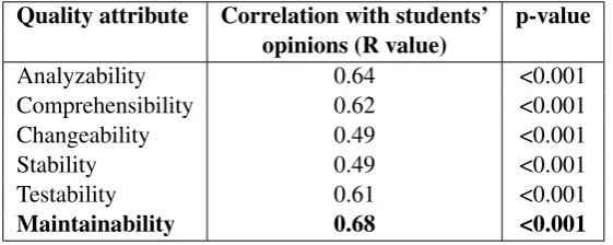 Table 6: The largest differences between the automatic and manual rankings