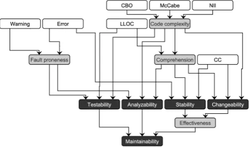 Figure 1: Java attribute dependency graph