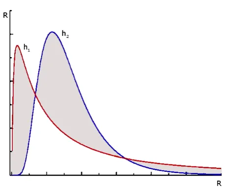 Figure 2: Comparison of probability density functions