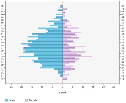 Table 1 - Patients’ distribution by age and serologic status for HAV antibody