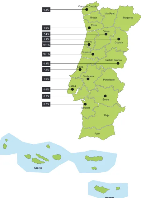 Figure 2 – Patients’ distribution by residence