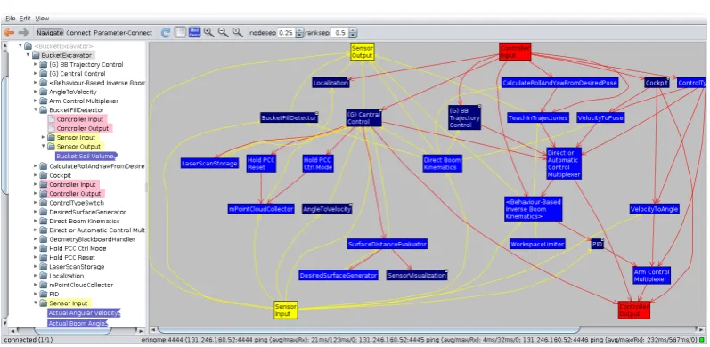 Figure 5: FINSTRUCT: application visualization, inspection, and construction