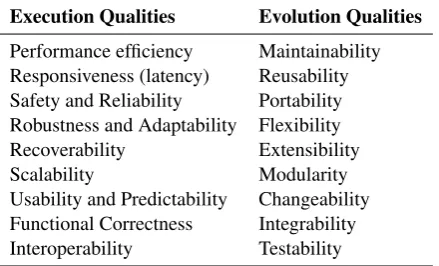 Table 1: Relevant quality attributes in robotics software