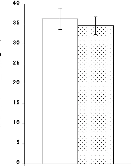 Figure 2. L-carnitine content in the objective tissues. White = control, spotted = experiment