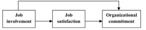 Figure 1. Theoretical framework. 