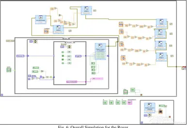Fig. 6: Overall Simulation for the Rover 