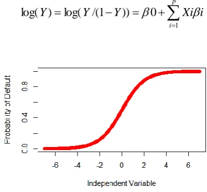 Fig 1: Sigmoid Function 